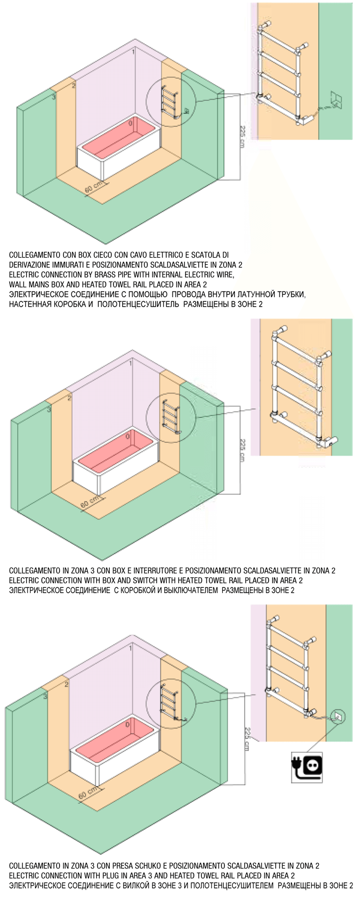 Termoarredo elettrico e ad acqua